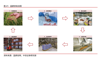 海外视角下的宠物行业 消费韧性彰显品牌历久弥新